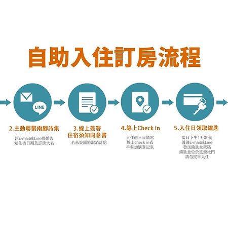 兩腳詩集綠活學旅 L 全自助入住平日旅館 L Jiji Pokój zdjęcie