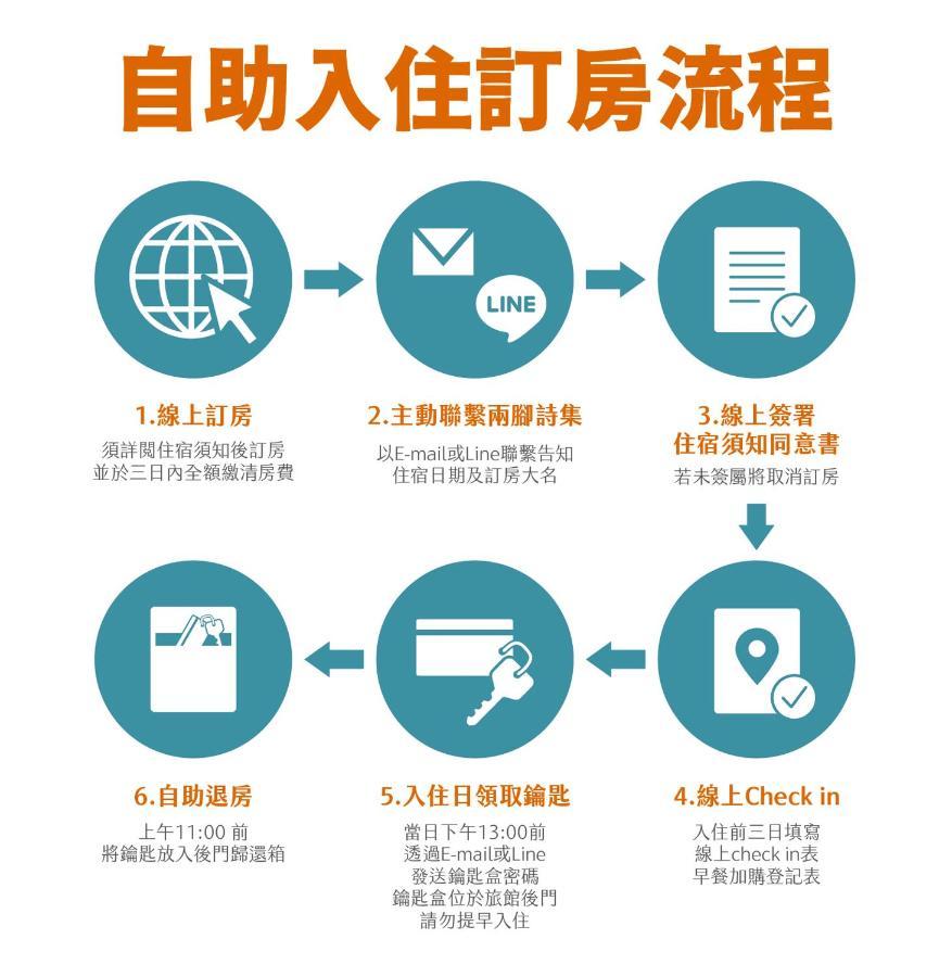 兩腳詩集綠活學旅 L 全自助入住平日旅館 L Jiji Zewnętrze zdjęcie