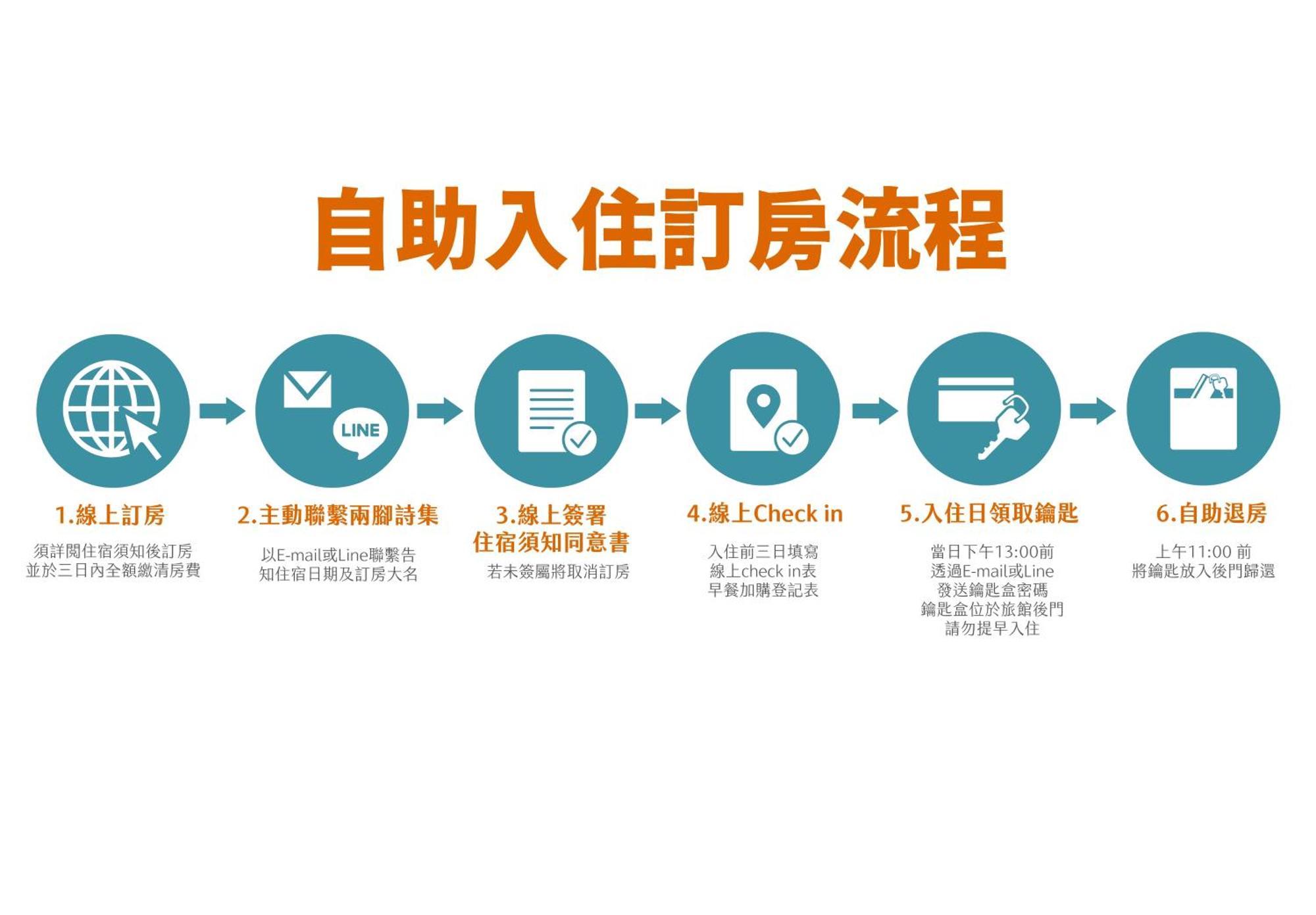 兩腳詩集綠活學旅 L 全自助入住平日旅館 L Jiji Pokój zdjęcie